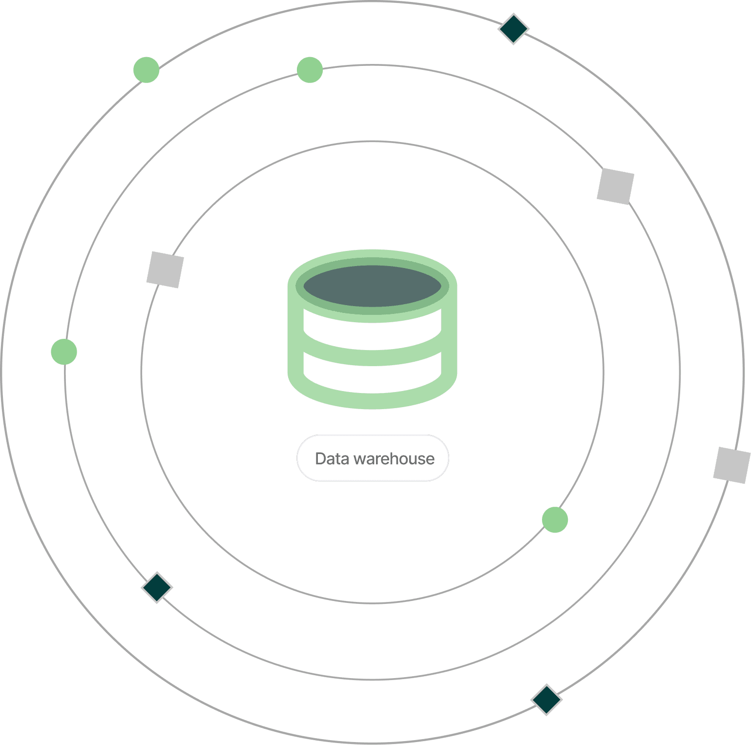 Data protection and encryption visual