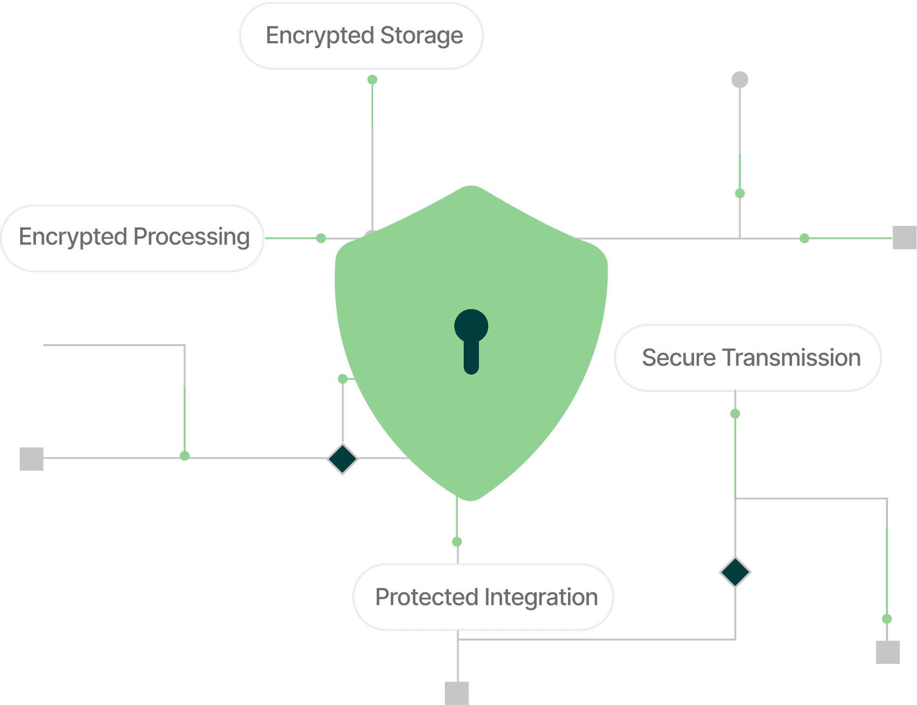 Data protection and encryption visual