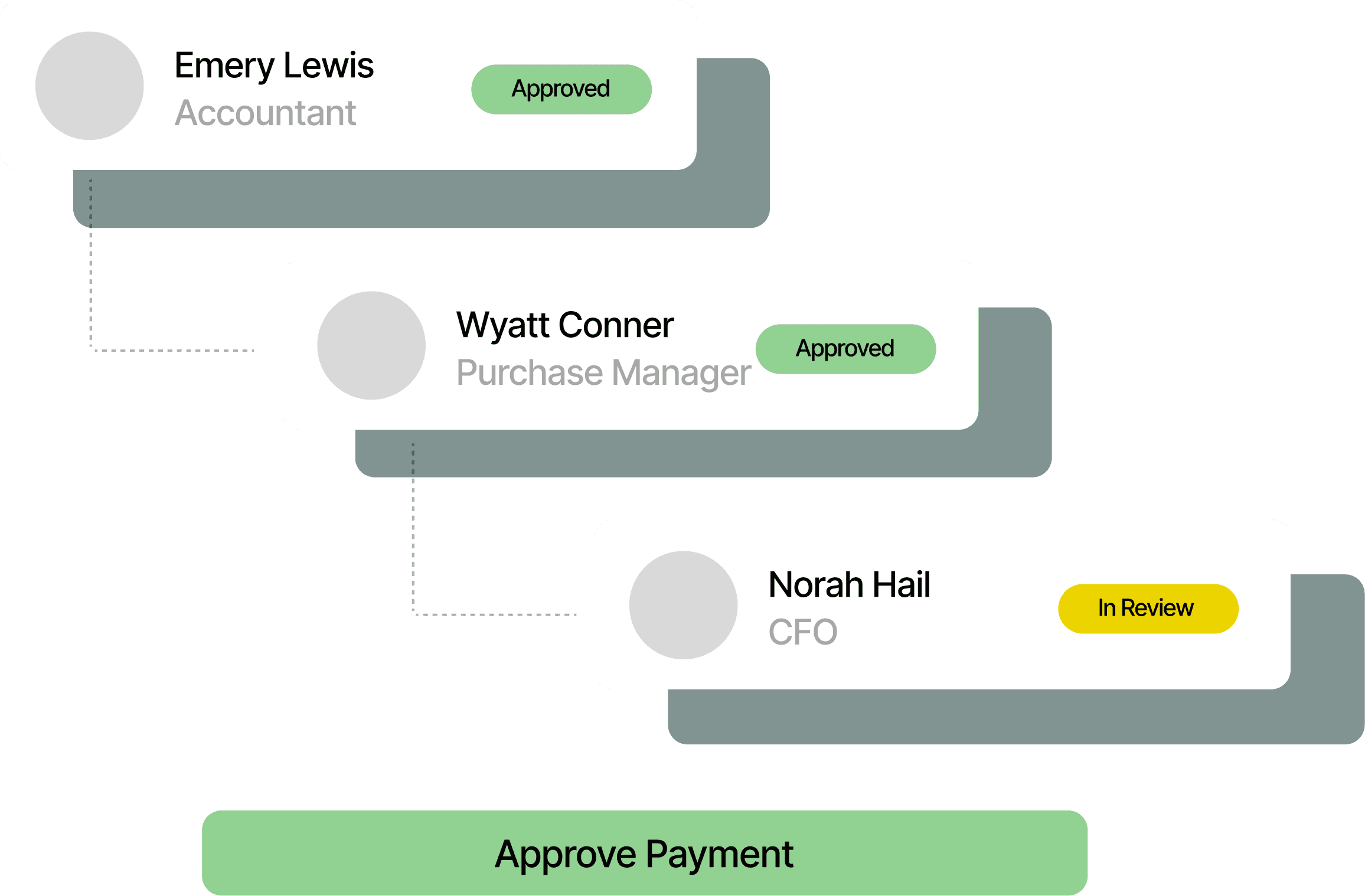Approval routing overview