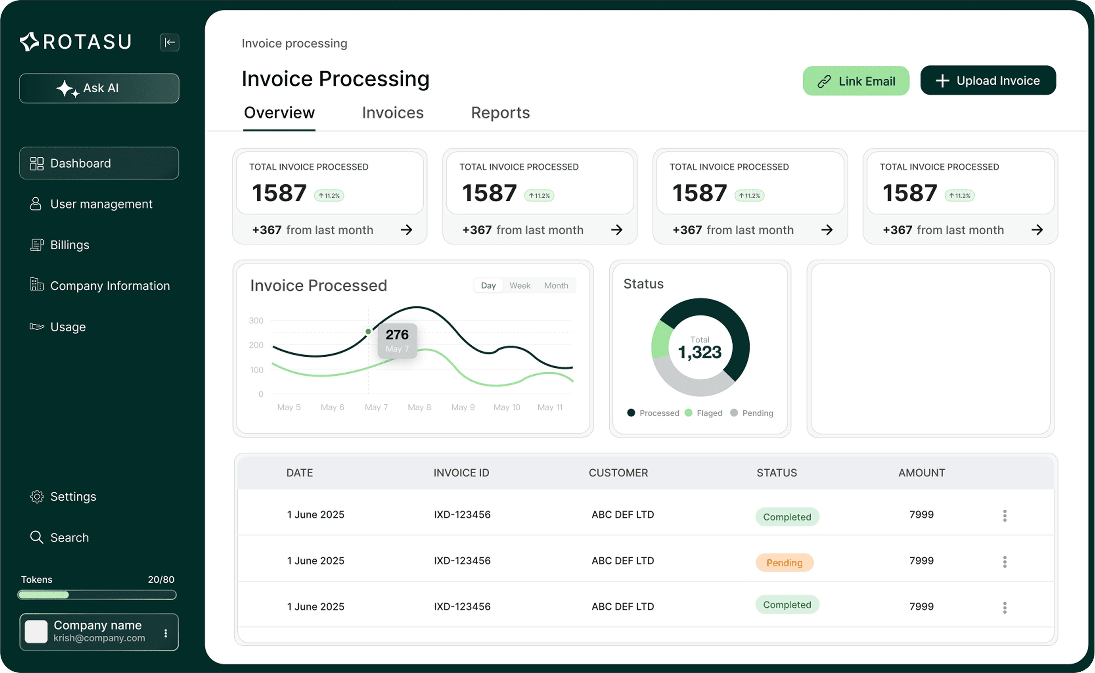 Invoice processing dashboard