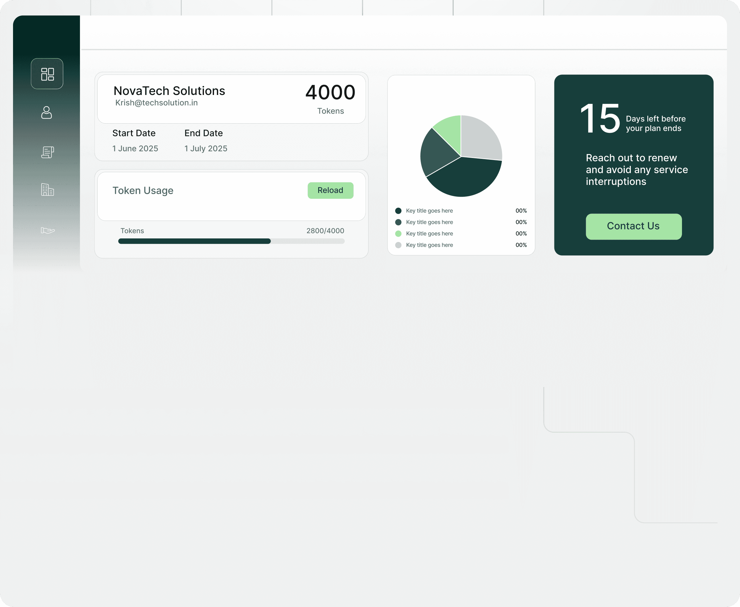 What's happening is visible at a glance