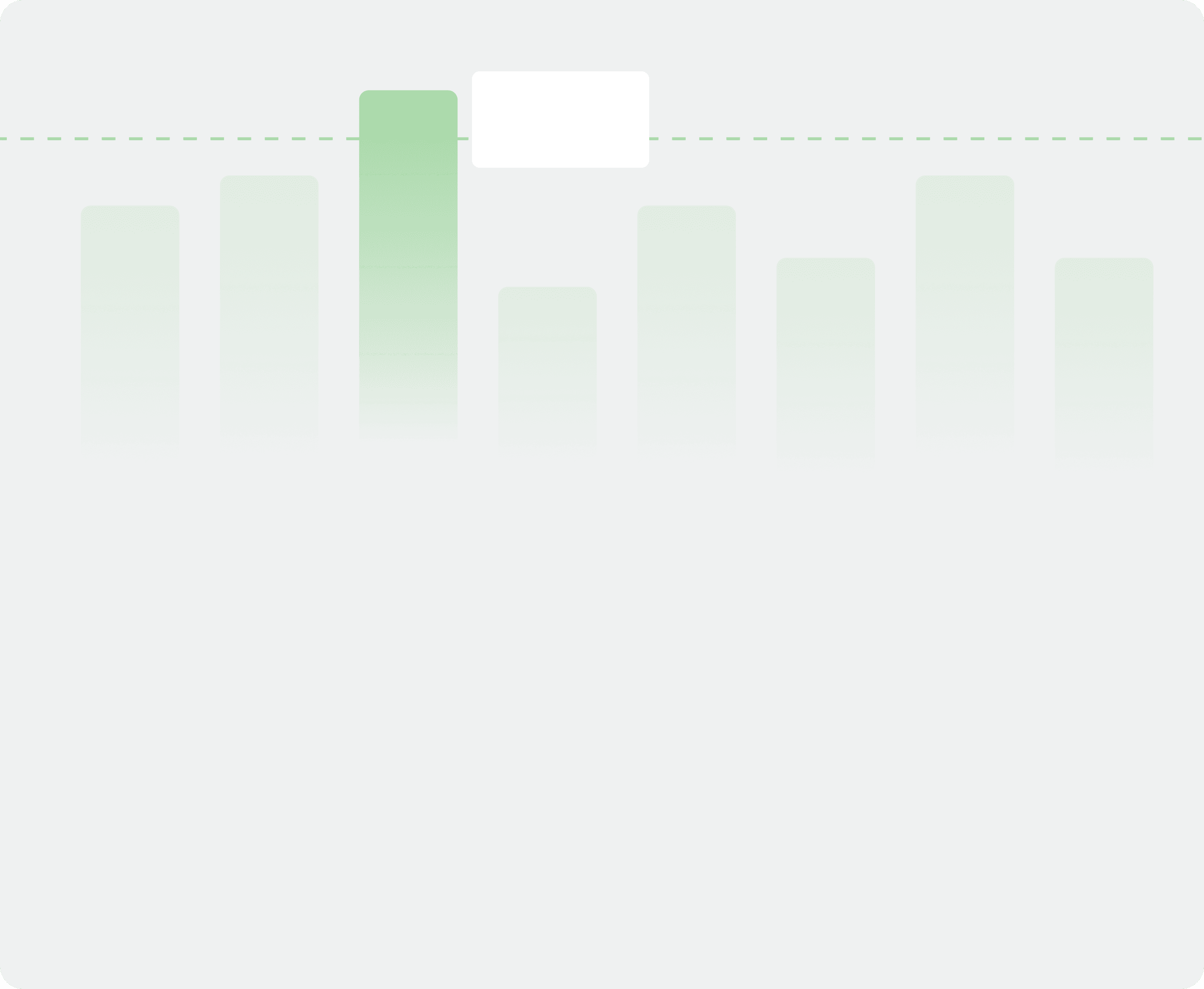Patterns and risks are surfaced automatically