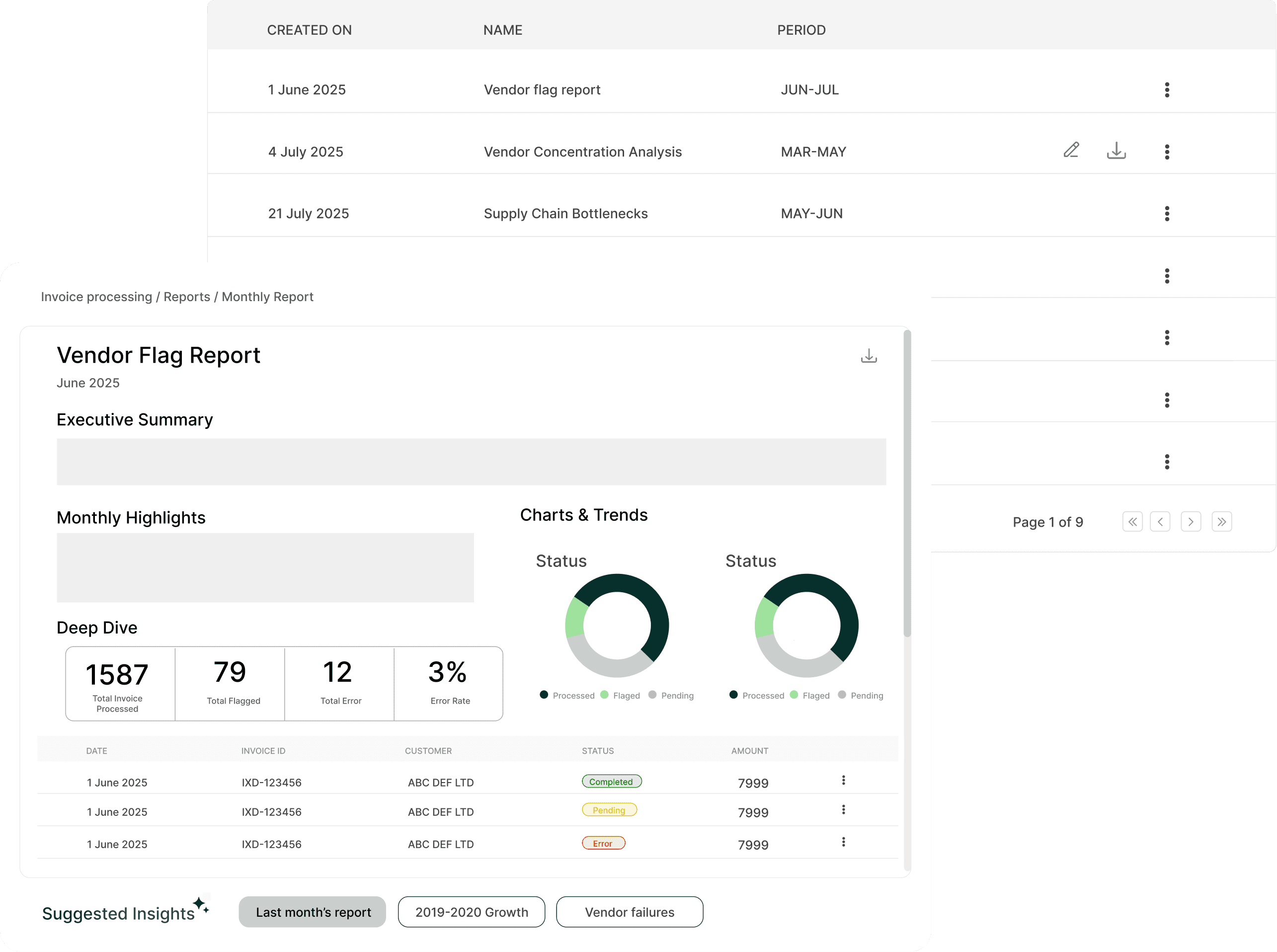 Intelligence Reports